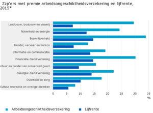 Zelfstandige Enquête Arbeidsongeschiktheidsverzekering